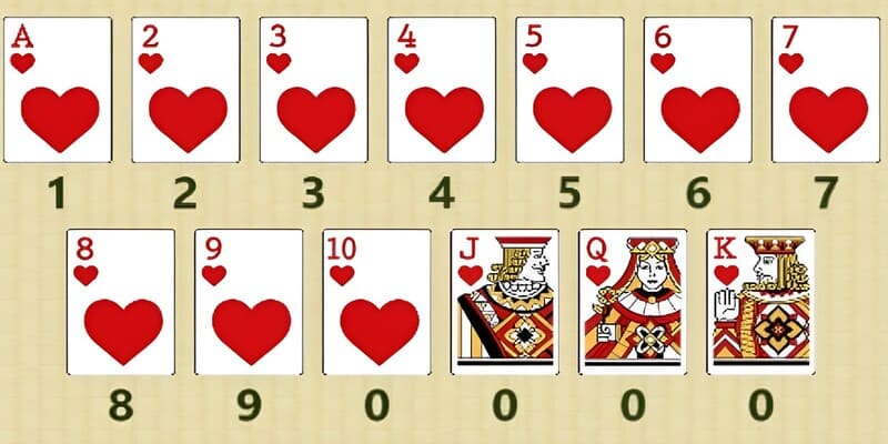 Baccarat thabet tìm hiểu giá trị các lá bài